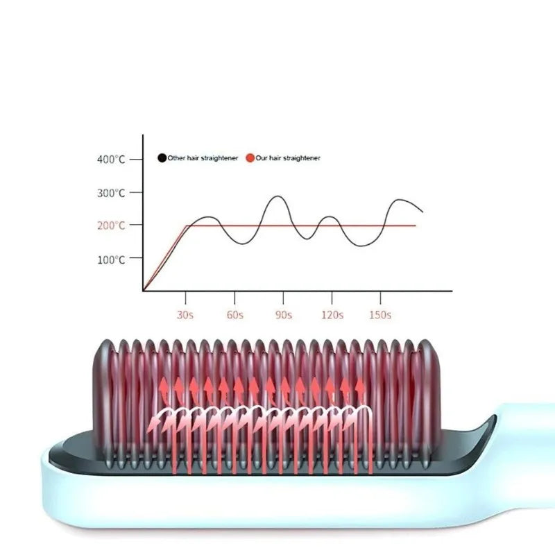 BELLA LISS Escova  Alisadora Modeladora Eletrica 5 em 1, Alisa, Seca, Hidrata, Modela  Anti Frizz  Bivolt 110w 220w